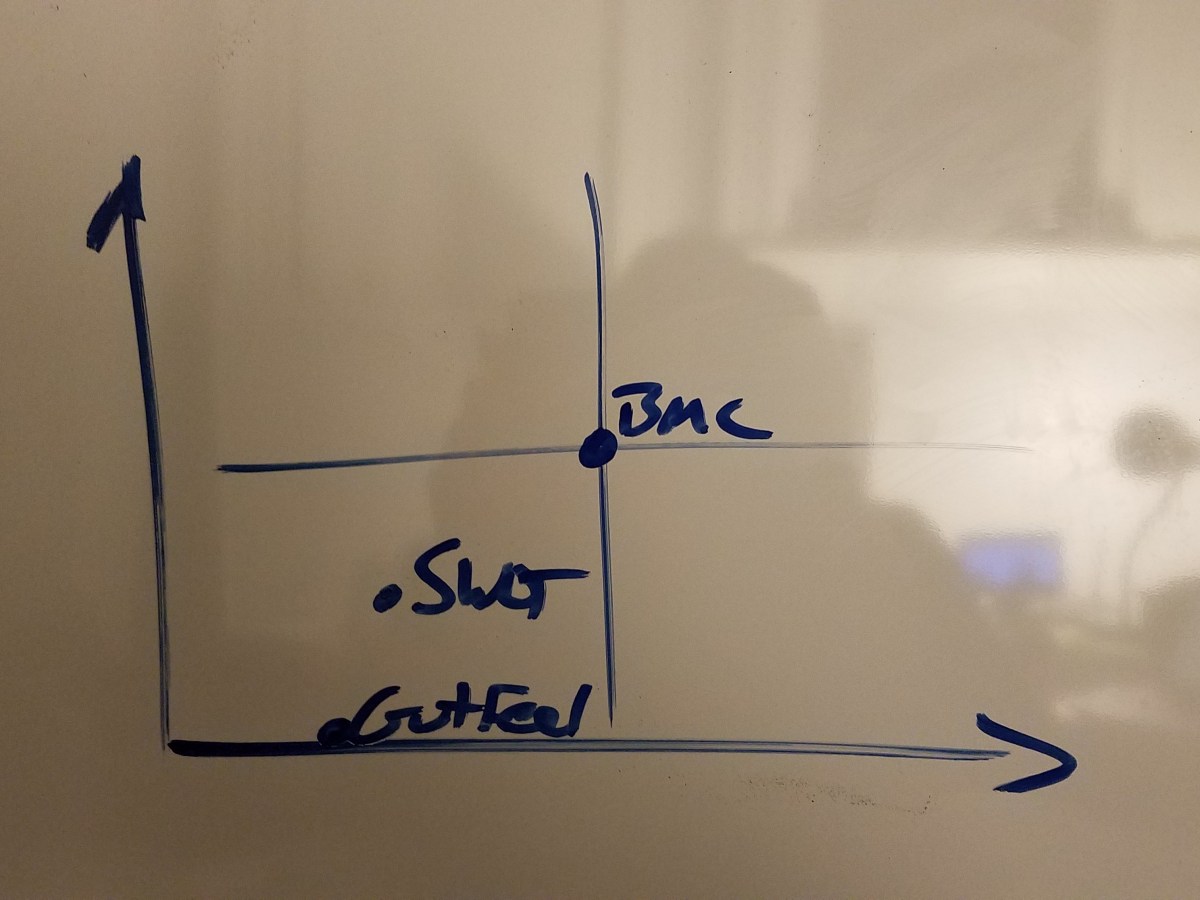 How do you make&nbsp;decisions?