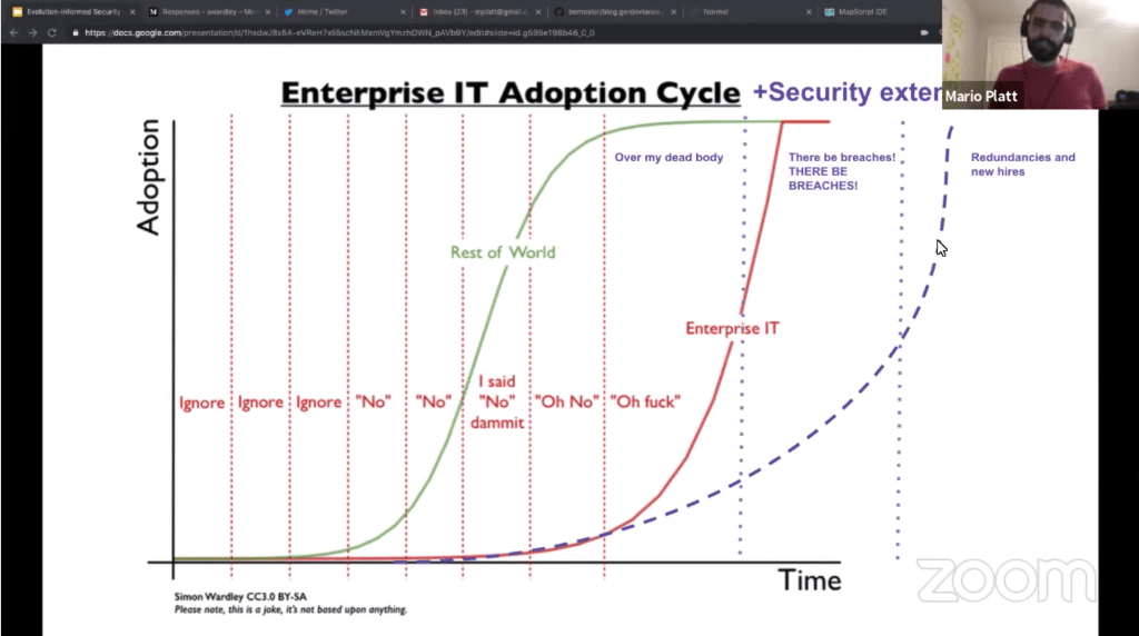 Mario Platt: Evolution-informed Security&nbsp;Strategy
